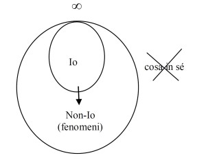 Fichte