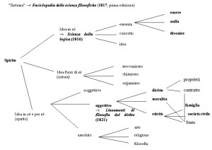 Hegel_sistema