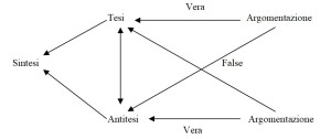 triangolo_dialettico