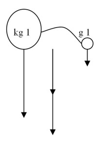 caduta-gravi