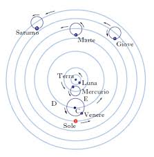 sistema_tolemaico