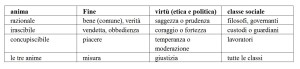 tripartizione_platonica