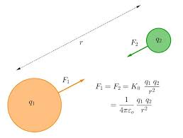 coulomb